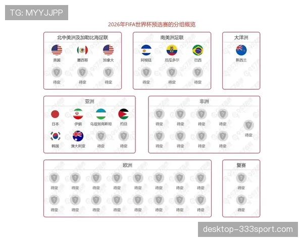 2026世界杯最新资格比较顺序